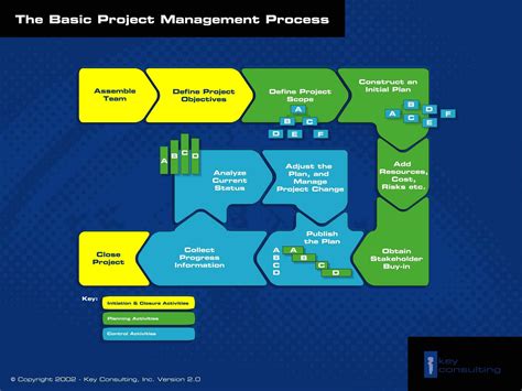 Software Project Management Diagram に対する画像結果