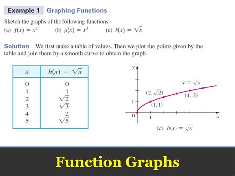 Functuinal Graph Example に対する画像結果