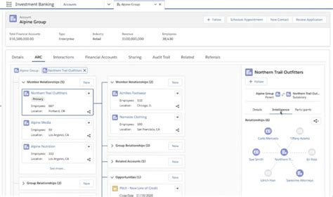 Salesforce Asset Management Data Model に対する画像結果