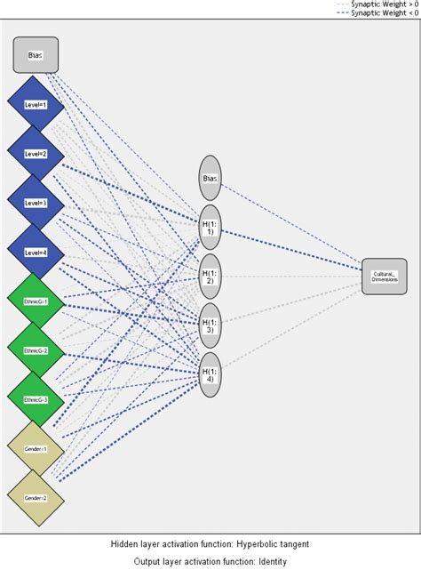 Perception Network Training Algorithm に対する画像結果