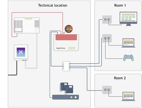 Toradh íomhá ar Fiber Optic Wiring
