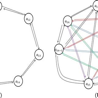 Image result for Gate Cycle Graph