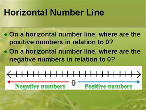 Image result for Horizontal Number Line