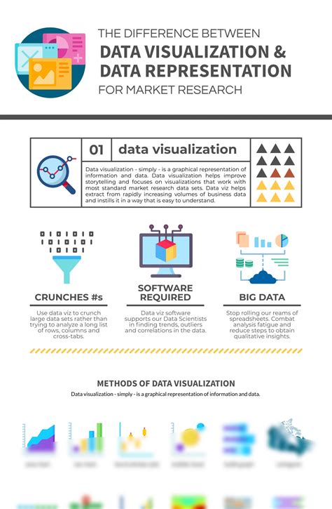 Image result for Visual Representation of Data