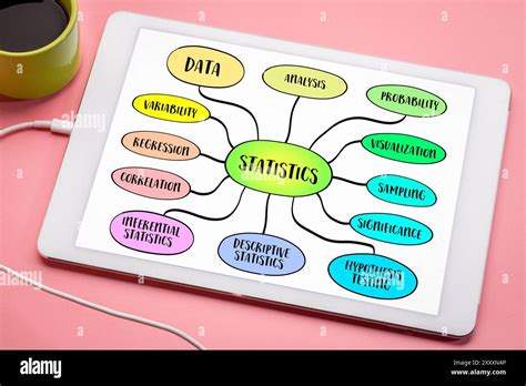 Inferential Statistics Mind Map に対する画像結果