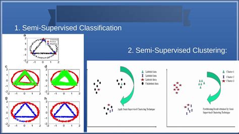 Semi Supervised Learning Algorithms に対する画像結果