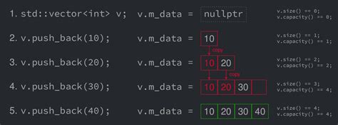 Image result for CPP Vector