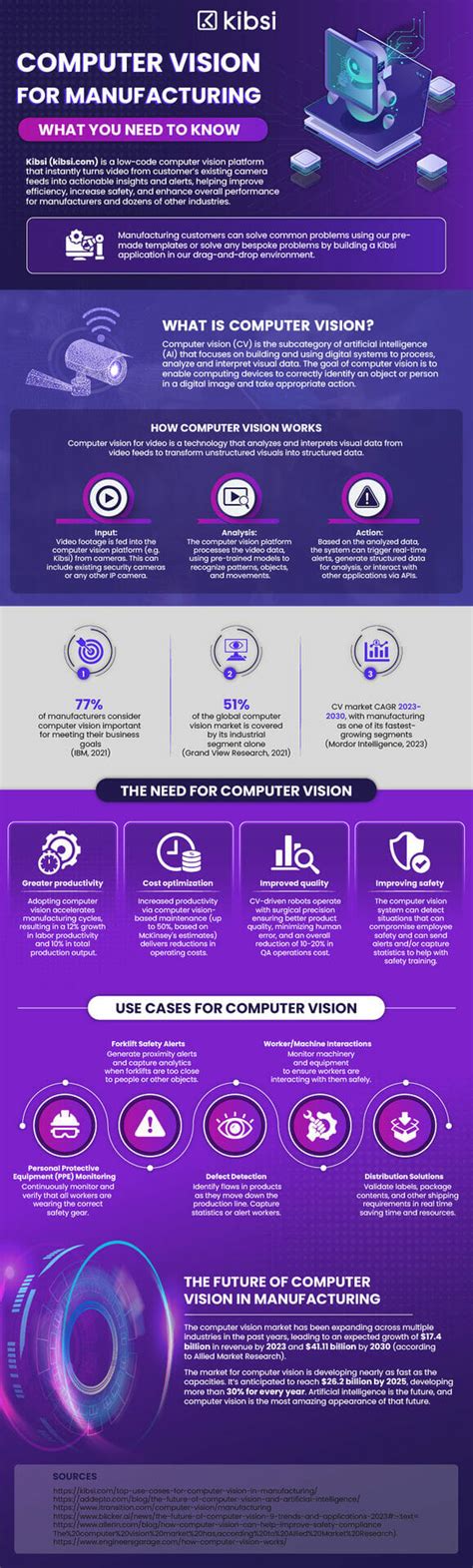 Image result for Computer Vision Infographics