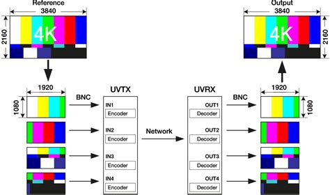 Image result for Decoder Card 4K