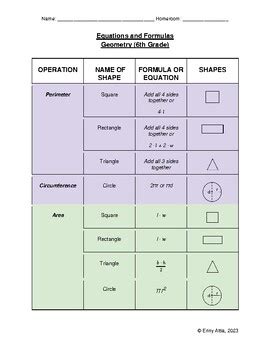 Image result for 6th Grade Math Formula Chart