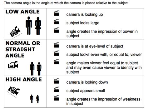 Image result for Camera Types of Angle Short