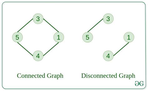 Examples of Fully Connected Graphs に対する画像結果