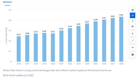 Image result for Software Engineer Industry Development Trend Chart