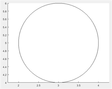 Image result for MATLAB Blue Circle Plot
