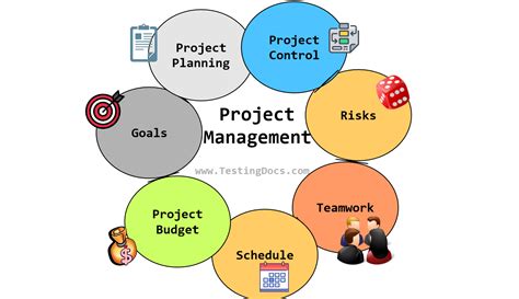 Image result for PMI Define Project Management
