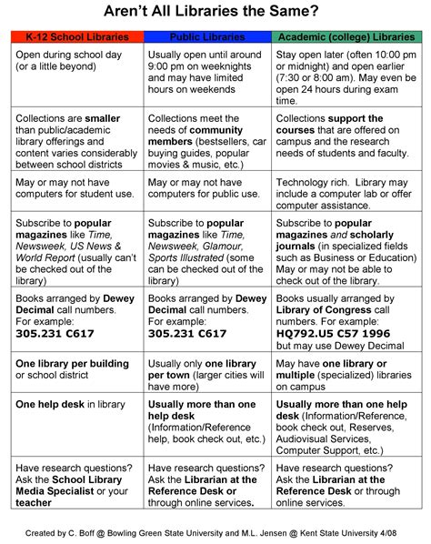 Image result for Library of Congress Classification Table