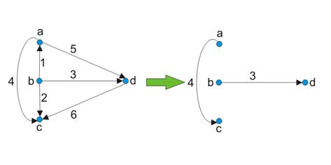 Afbeeldingsresultaten voor Circuit Matrix Graph