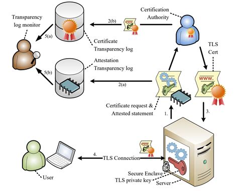 Toradh íomhá ar How Serverless Computing Works Diagram