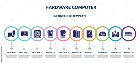 Image result for Computer Hardware Infographic