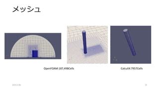 Image result for OpenFOAM FSI
