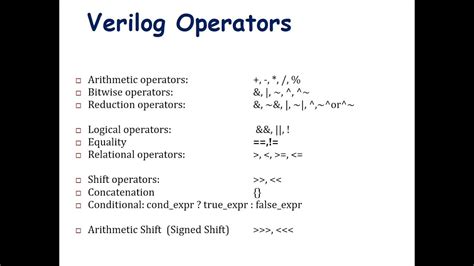 Image result for How to Code in Verilog