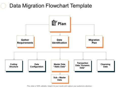 Image result for Basic Data Migration Flow Chart