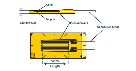 Toradh íomhá ar Strain Gauge