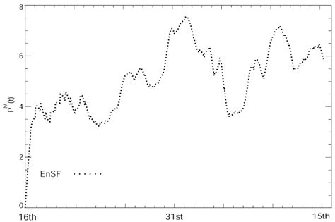 Image result for Observational Entropy