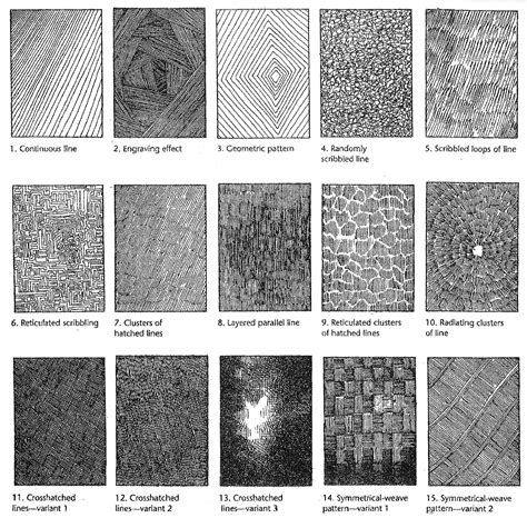 How to Draw Texture എന്നതിനുള്ള ഇമേജ് ഫലം