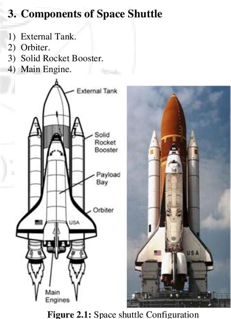 Image result for Shuttle Part of Machine