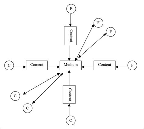 One to Many Communication Engineering に対する画像結果