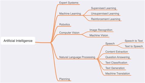 Toradh íomhá ar Machine Learning Computer Vision Fields