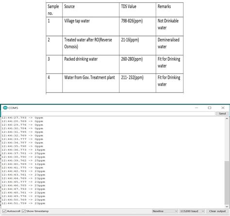Image result for eSign Table