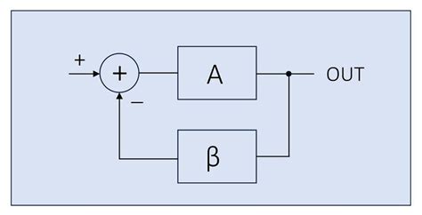 Standard Close Loop Transfer Function に対する画像結果