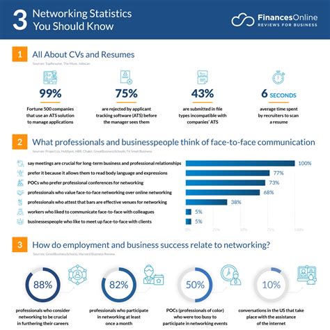 Toradh íomhá ar Network Stats Android-App
