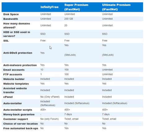 Image result for How to Use Roblox Scripts in Servers
