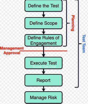 Scoping in Testing に対する画像結果