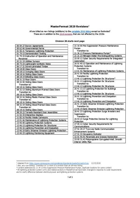 Image result for MasterFormat Six Digits