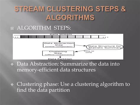Image result for +Clustream Clustring