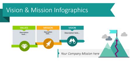 Image result for Vision Statement Slide Layout
