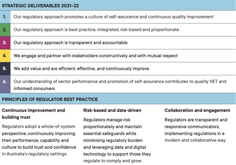Image result for Asqa Volume of Learning Indicators