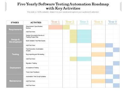 Image result for Automation RoadMap Examples