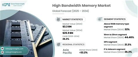 Image result for High Bandwidth Memory