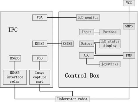 Image result for Control Box Drawing Explained