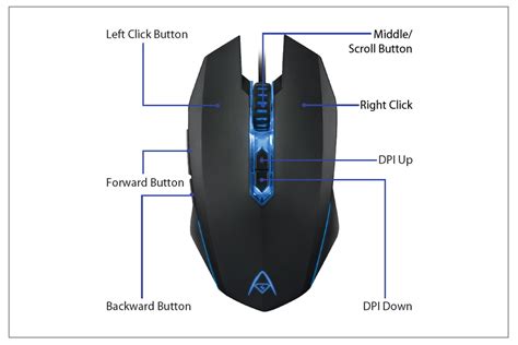 Image result for Mouse Input Control Diagram