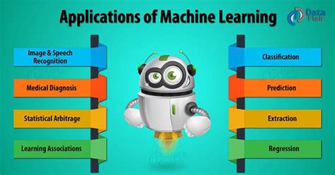 Image result for Machine Learning Applications Prototype