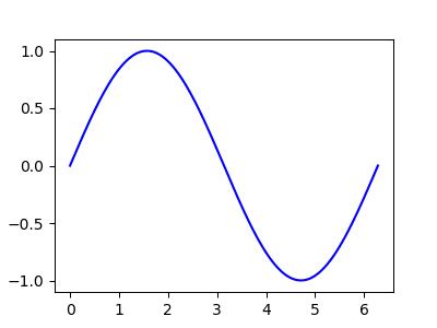 funcanimation matplotlib に対する画像結果
