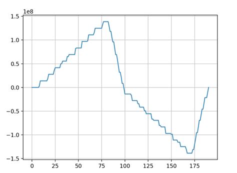 Image result for Step Size in Python
