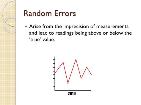 Image result for Graph of Random Error