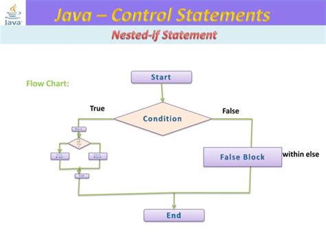 Image result for Control Statement in Java Presentation SlideShare